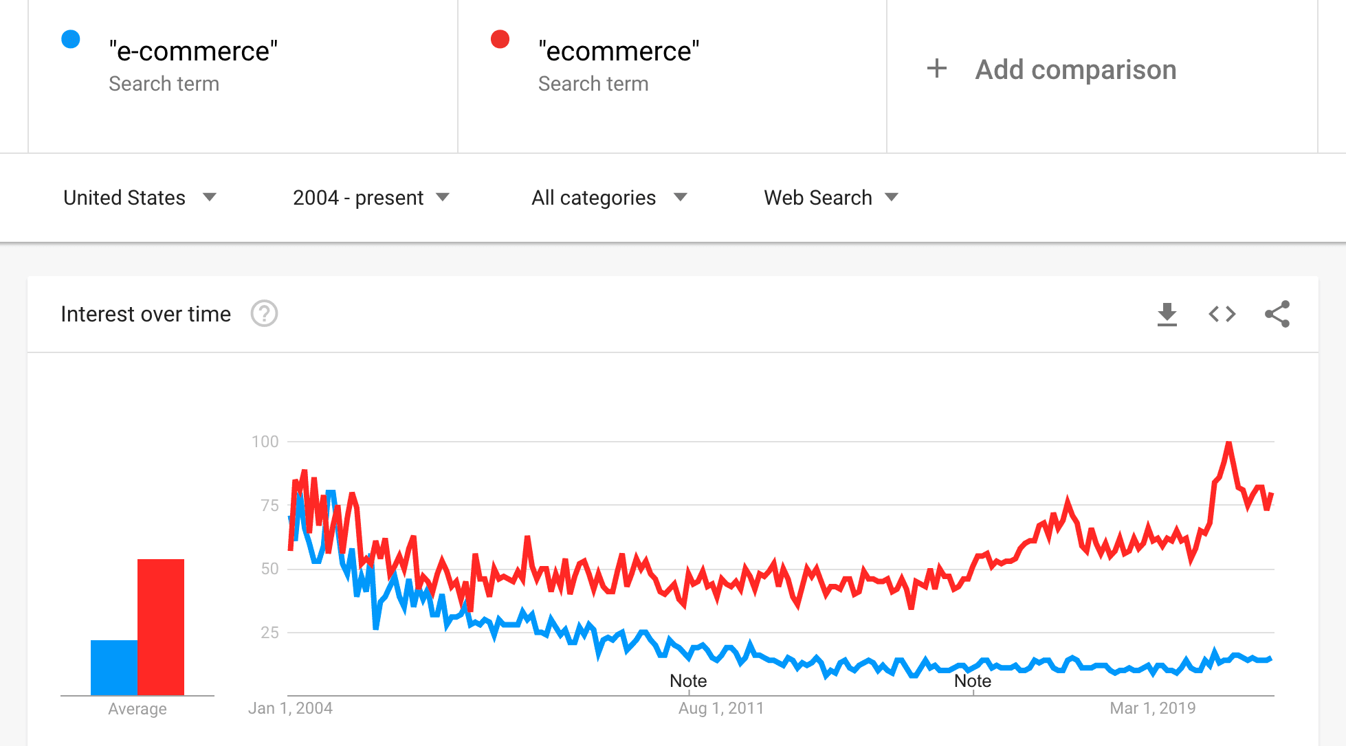 From Clicks to Conversions: A Beginner's Guide to E-commerce Data Analysis